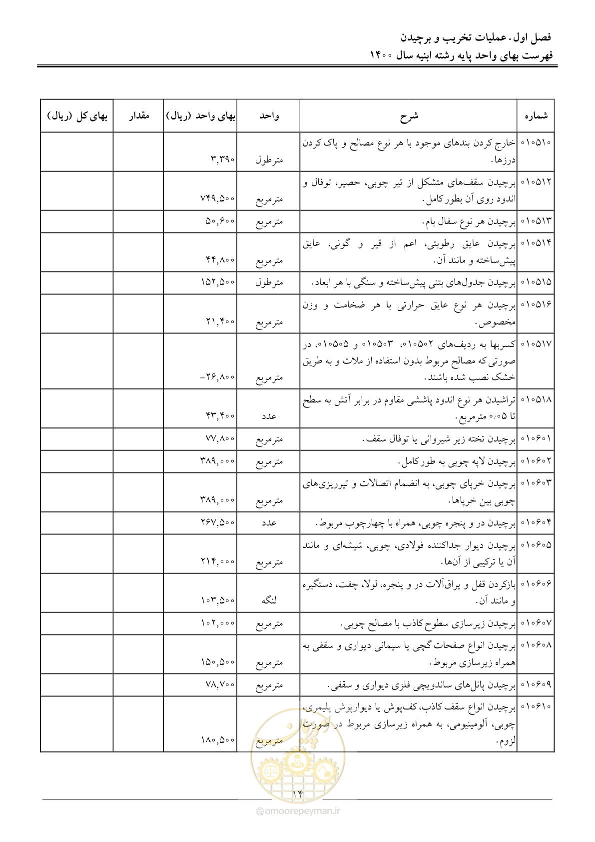 صفحه 17 از 262