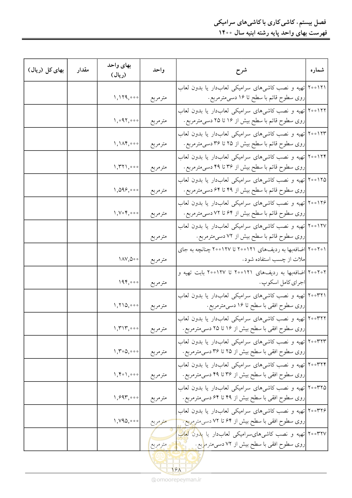 صفحه 171 از 262