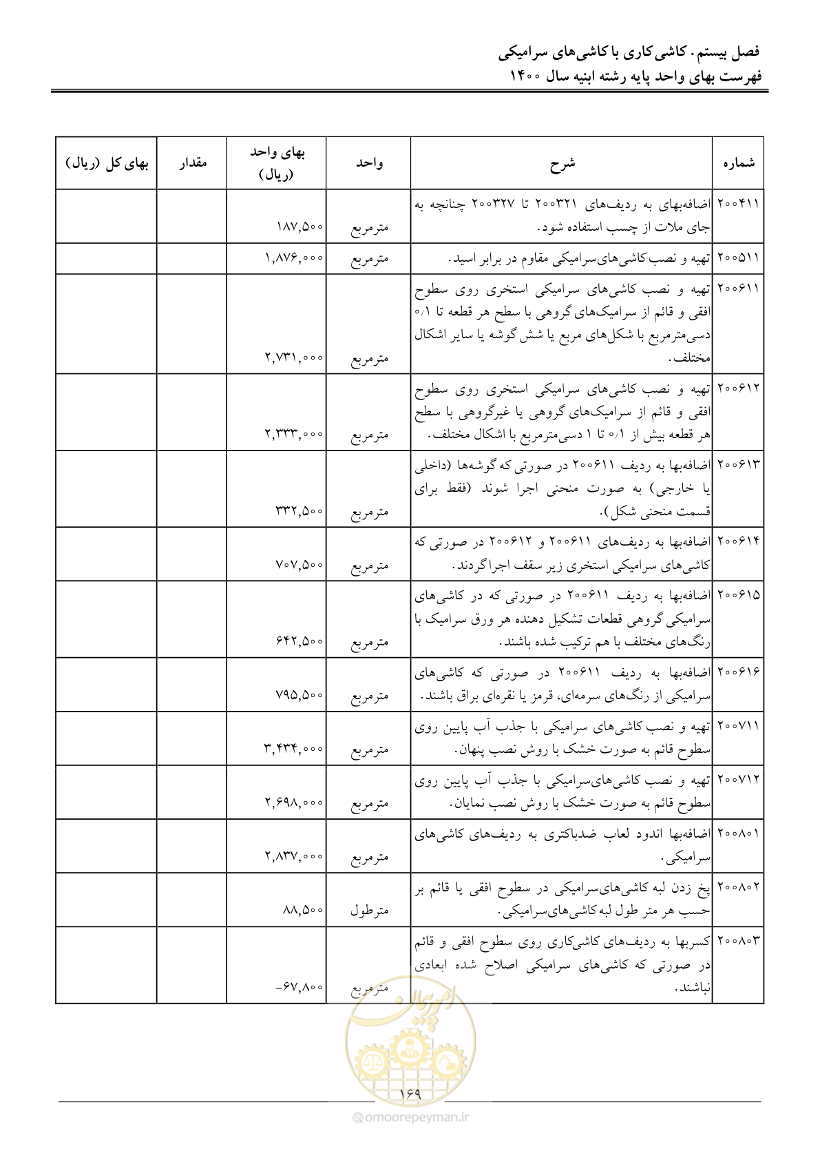 صفحه 172 از 262