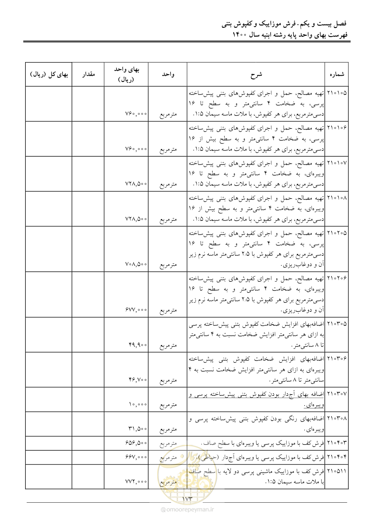 صفحه 176 از 262