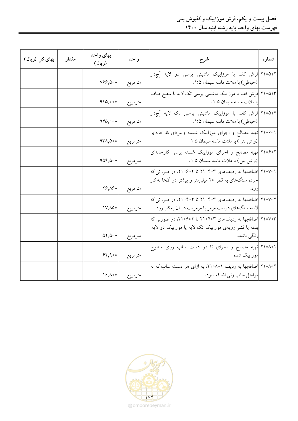 صفحه 177 از 262