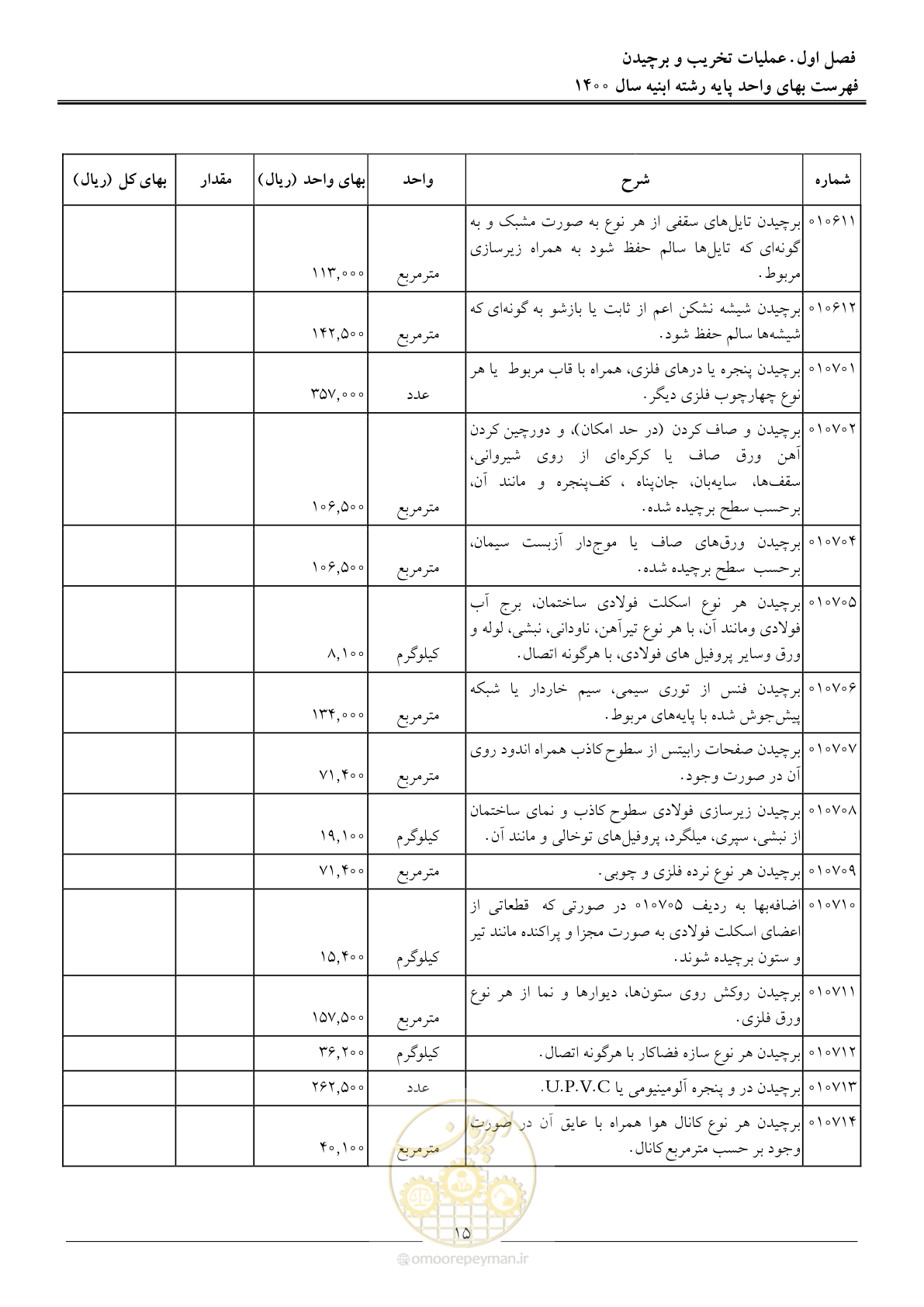 صفحه 18 از 262