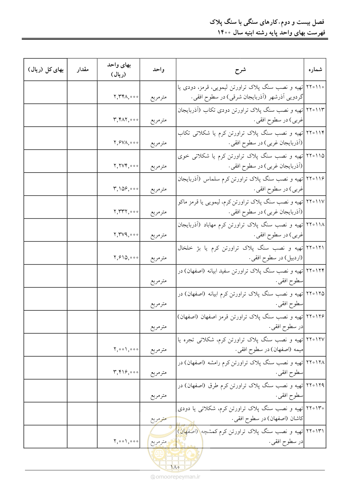 صفحه 183 از 262