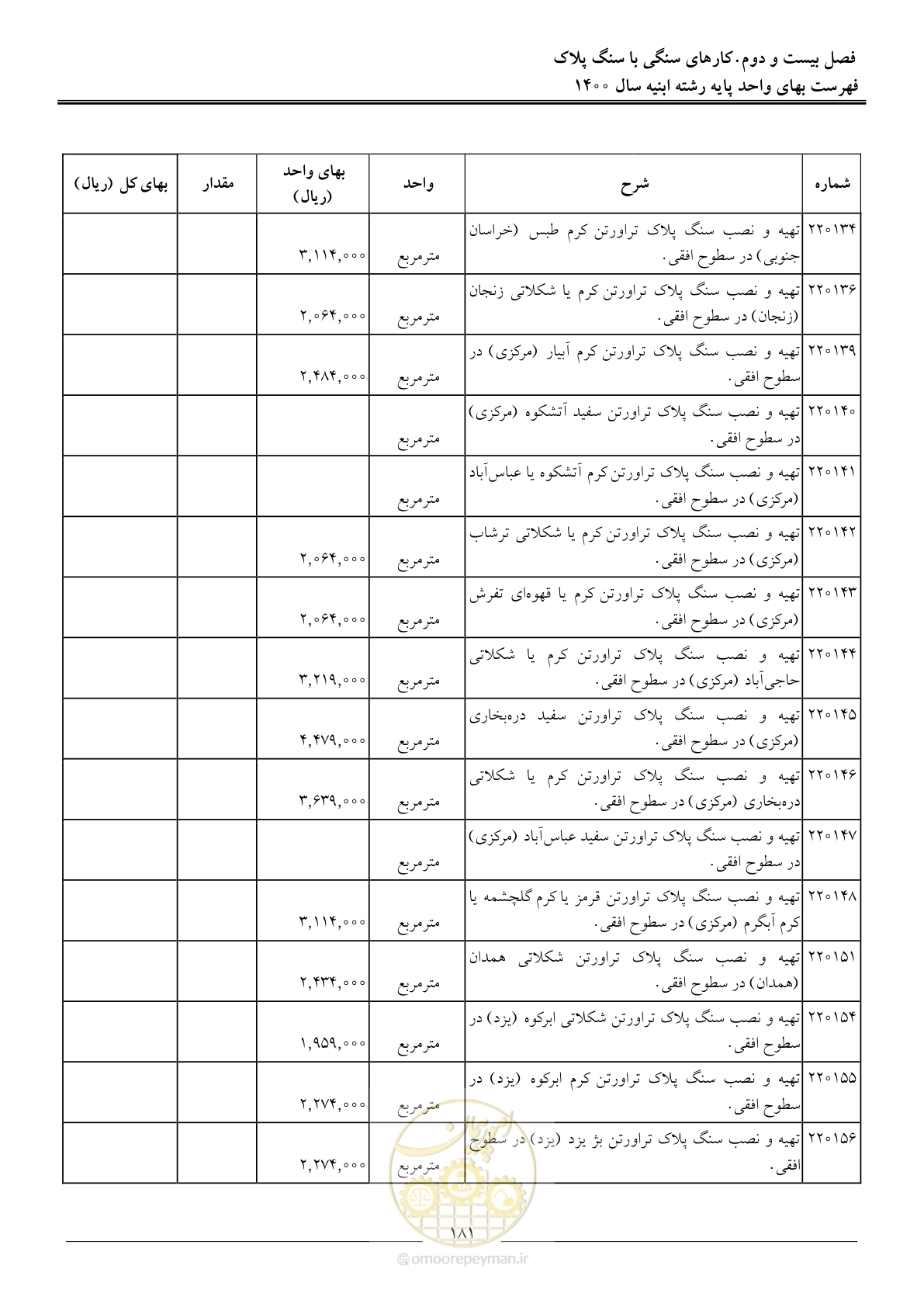 صفحه 184 از 262
