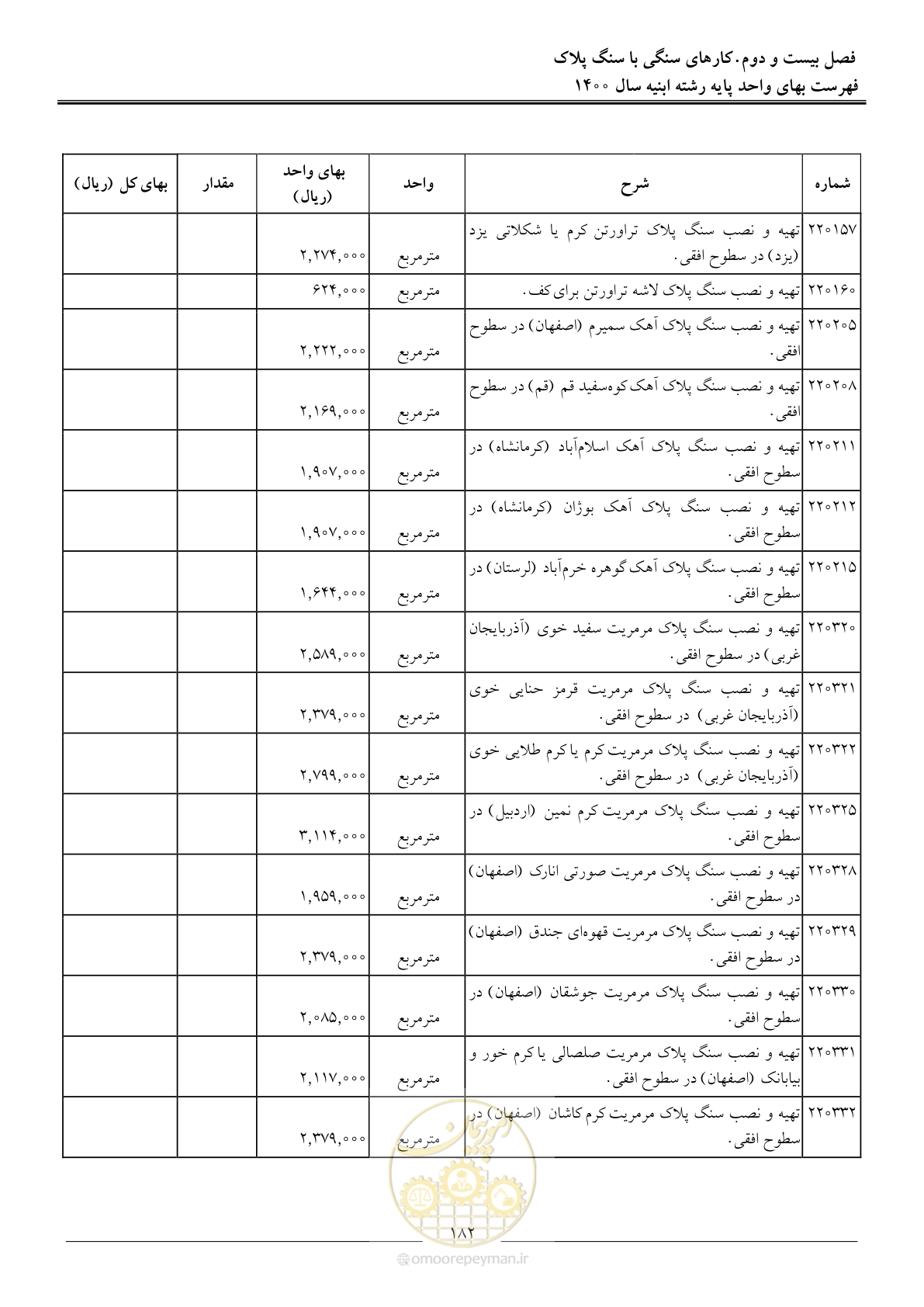 صفحه 185 از 262