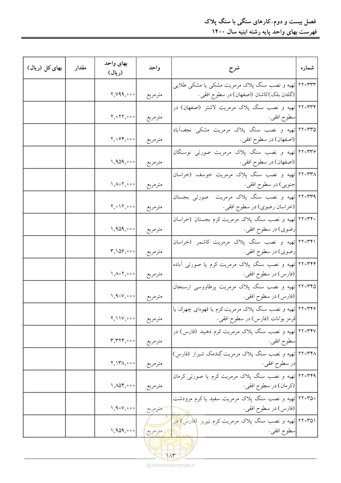 صفحه 186 از 262