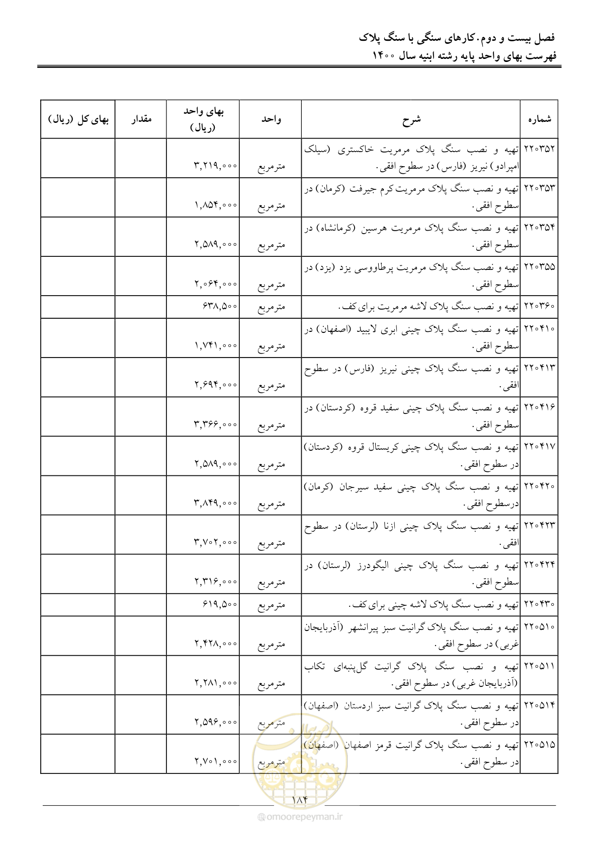 صفحه 187 از 262