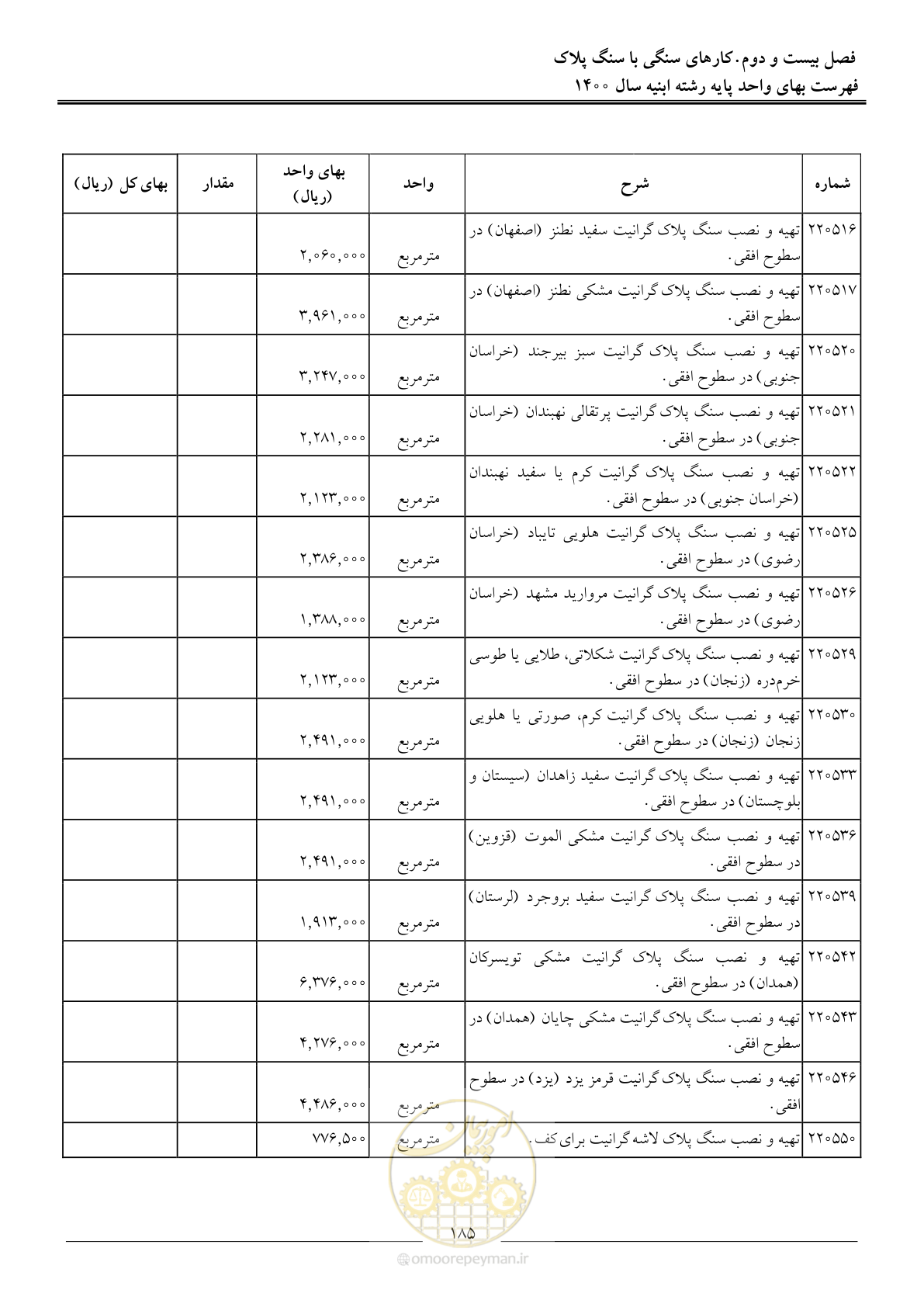 صفحه 188 از 262