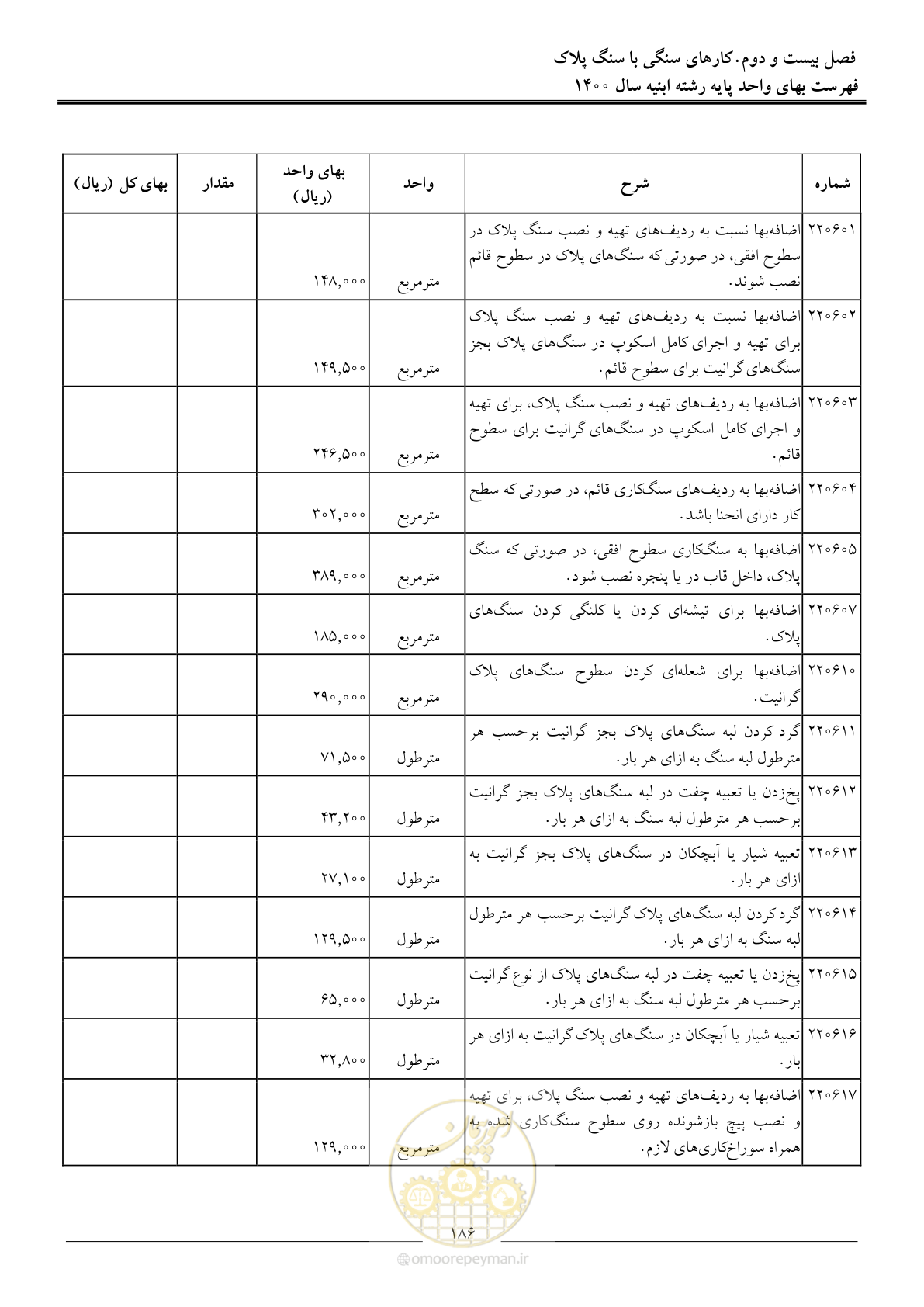 صفحه 189 از 262