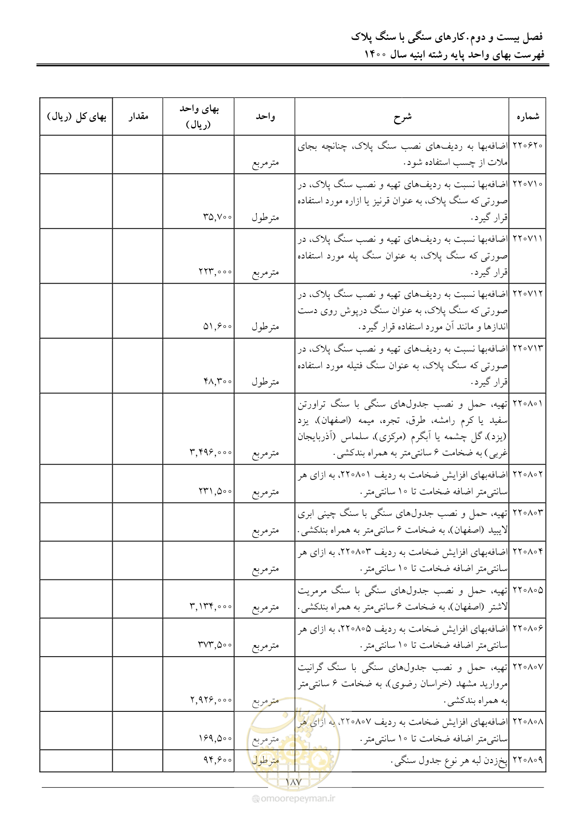 صفحه 190 از 262