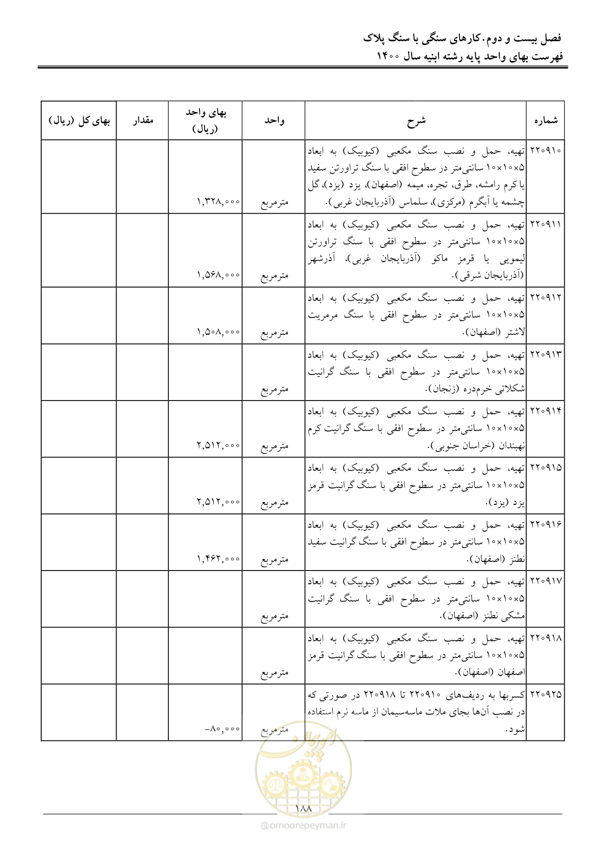 صفحه 191 از 262