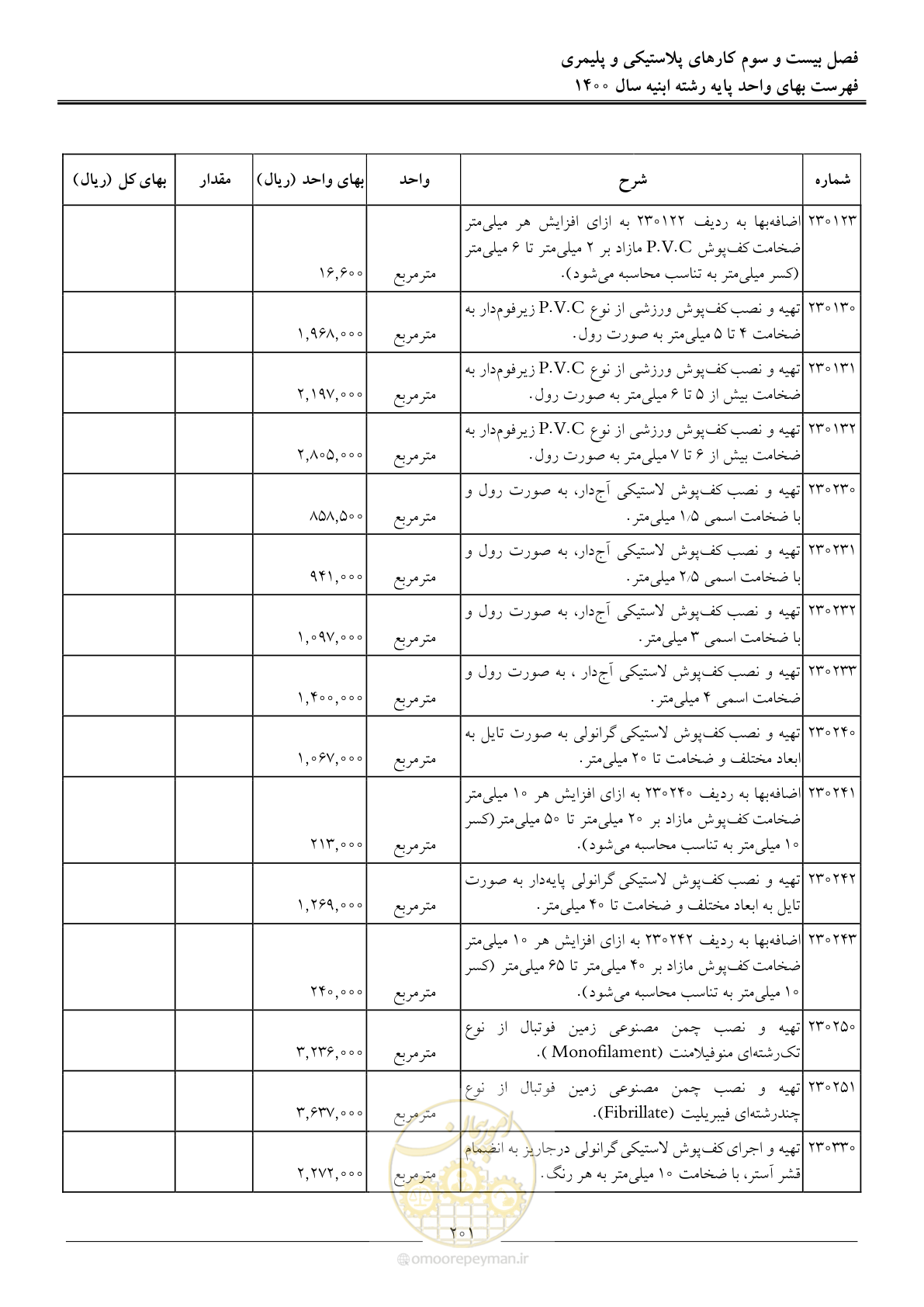 صفحه 204 از 262