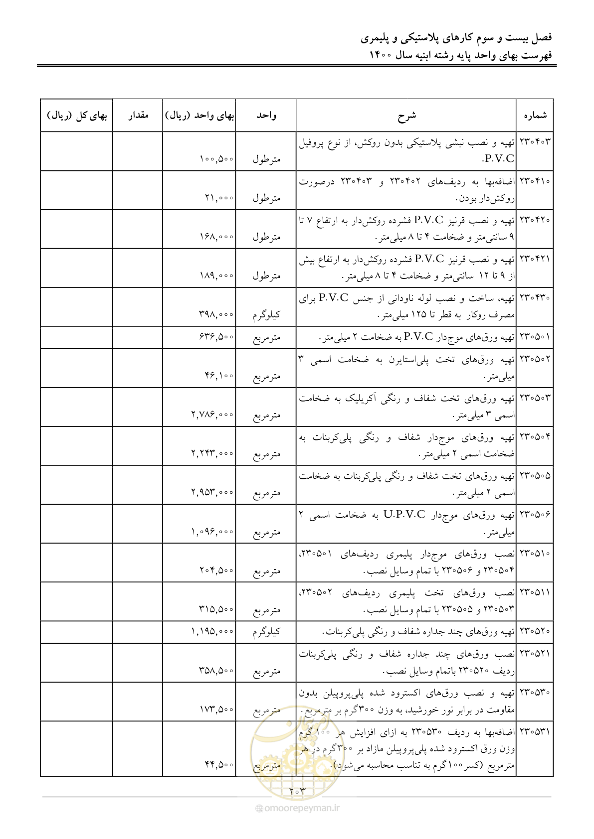 صفحه 206 از 262