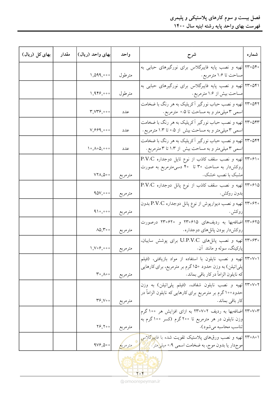 صفحه 207 از 262