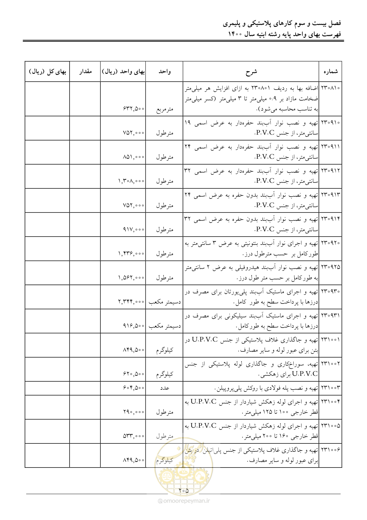 صفحه 208 از 262