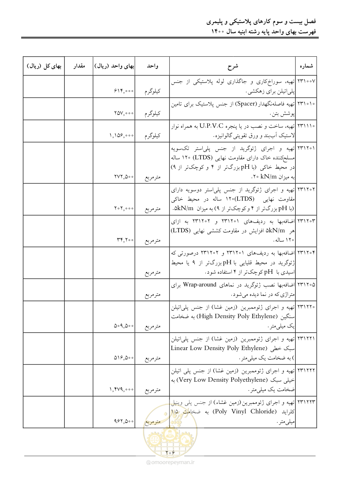 صفحه 209 از 262