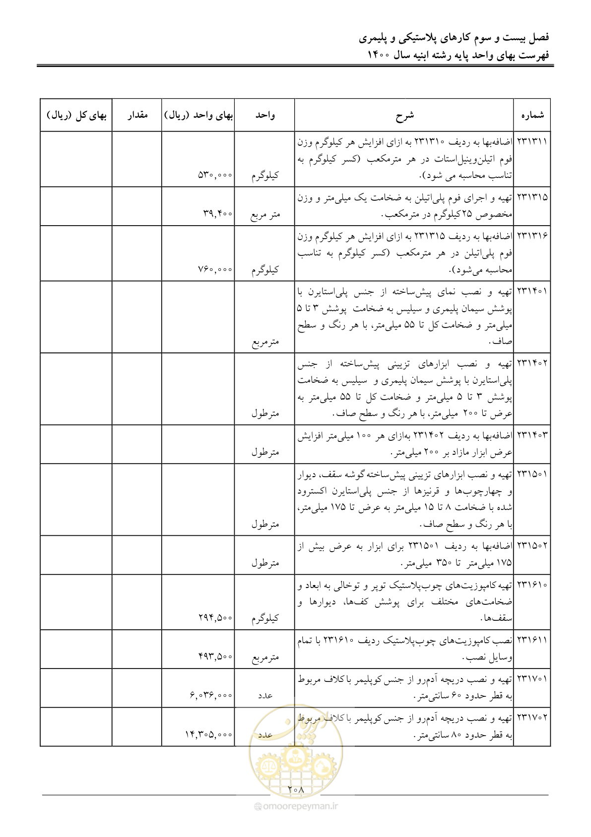 صفحه 211 از 262
