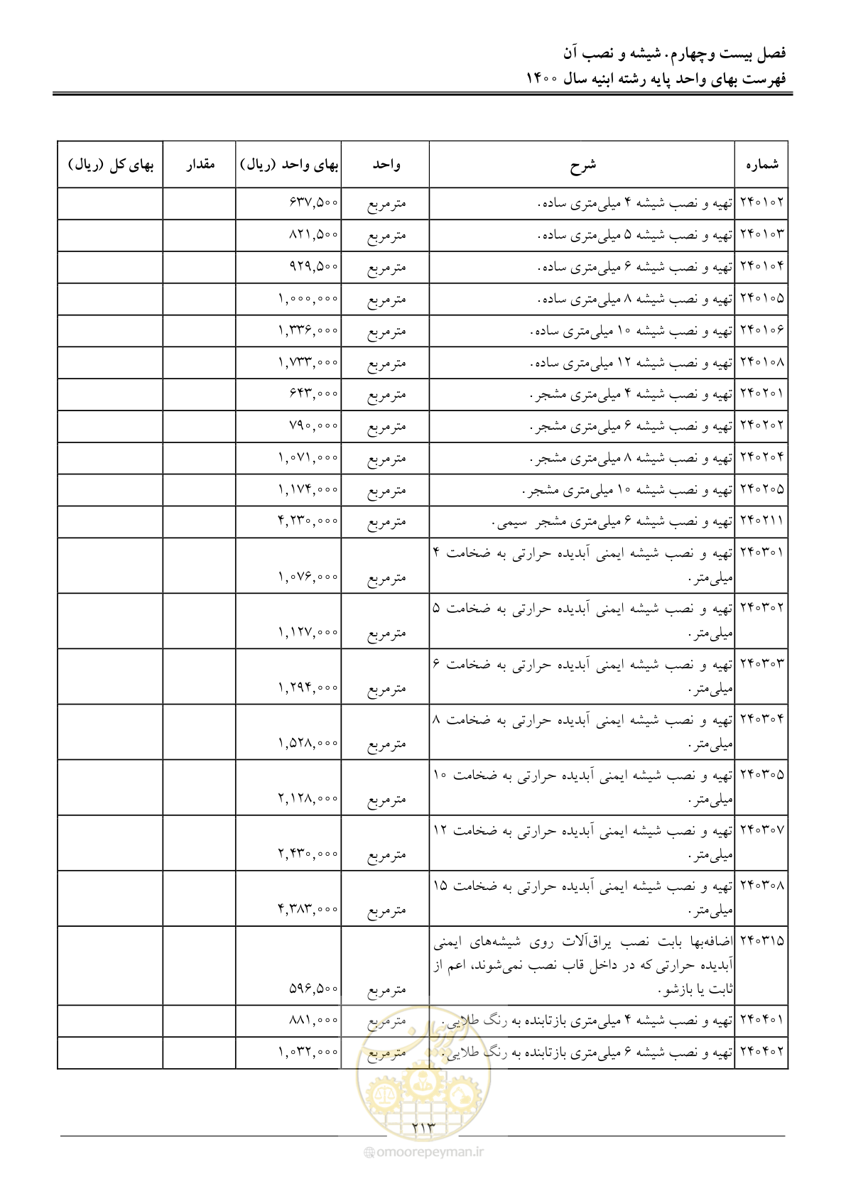 صفحه 216 از 262