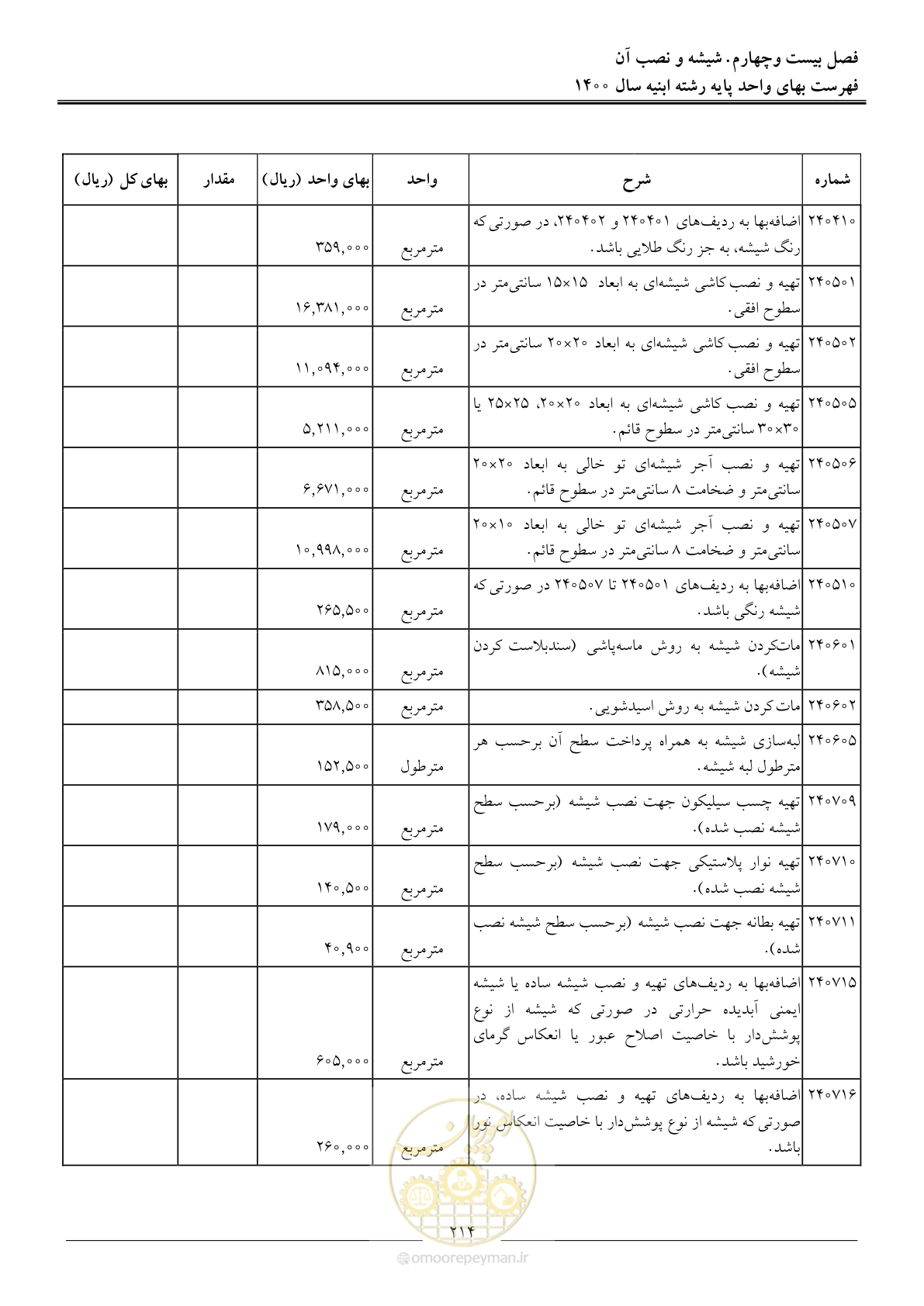 صفحه 217 از 262