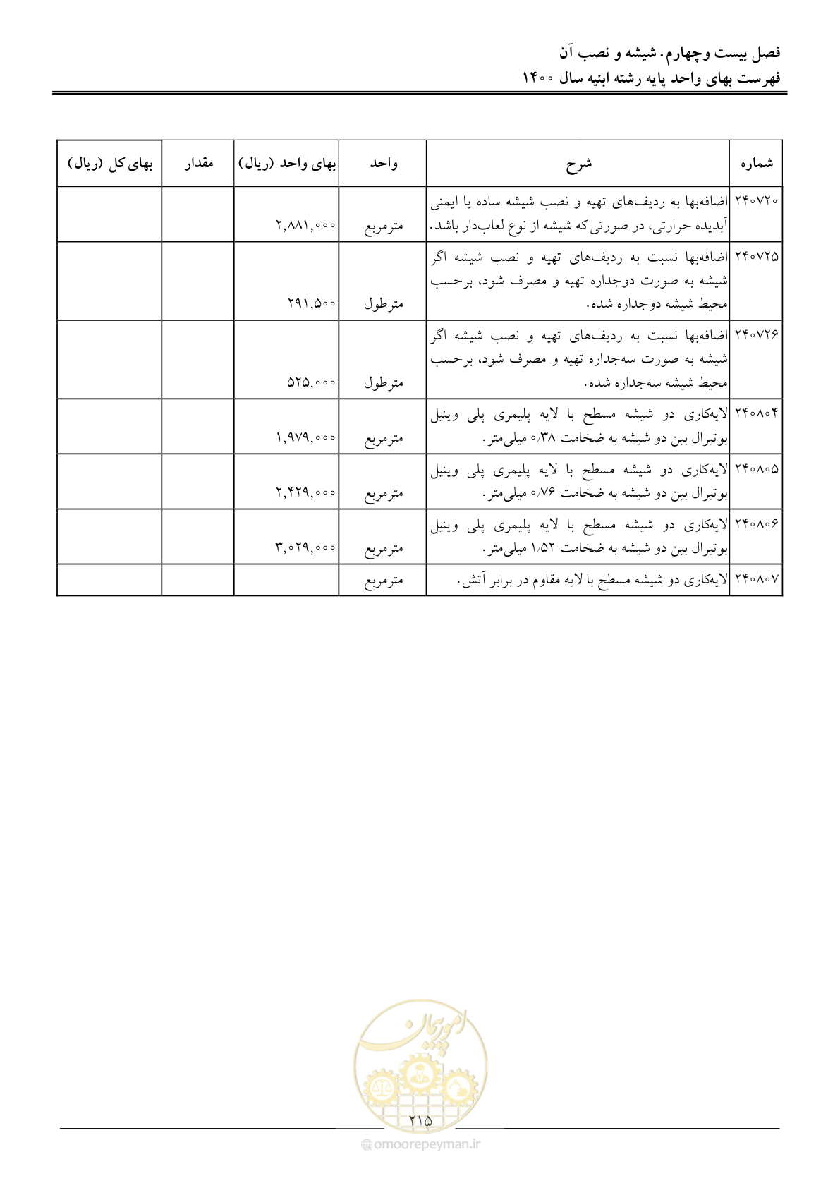 صفحه 218 از 262