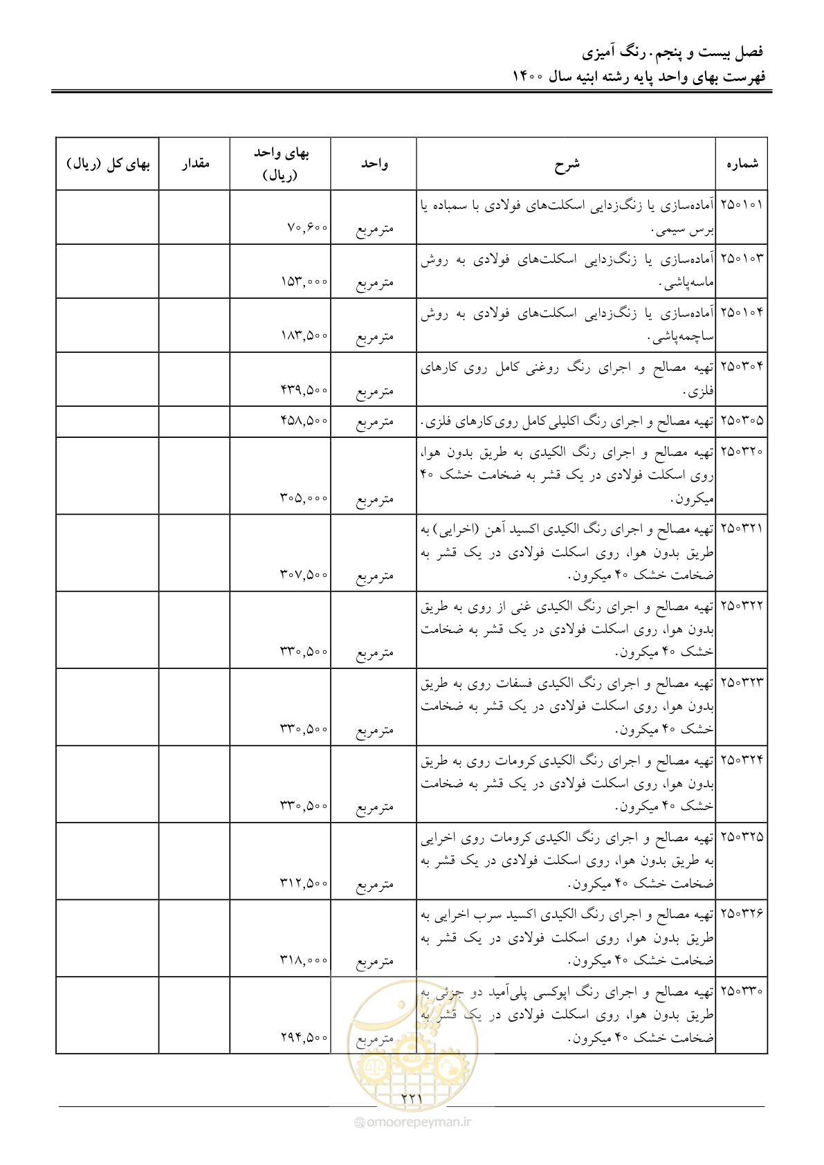 صفحه 224 از 262