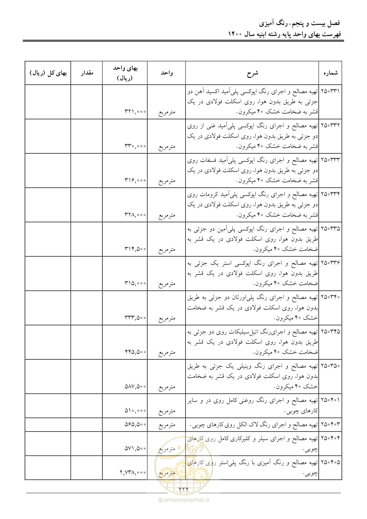 صفحه 225 از 262