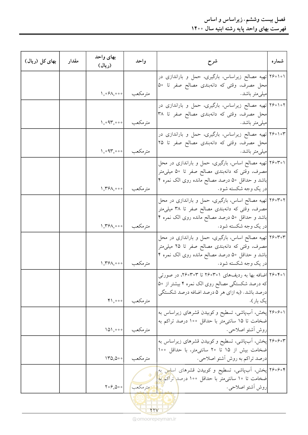 صفحه 230 از 262