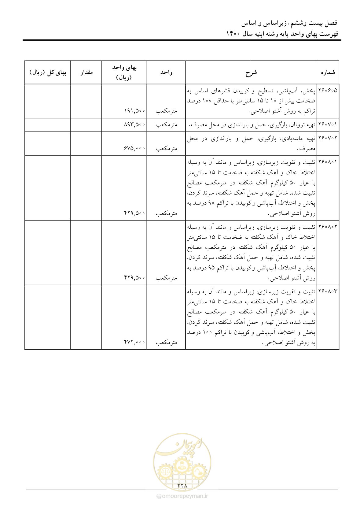 صفحه 231 از 262