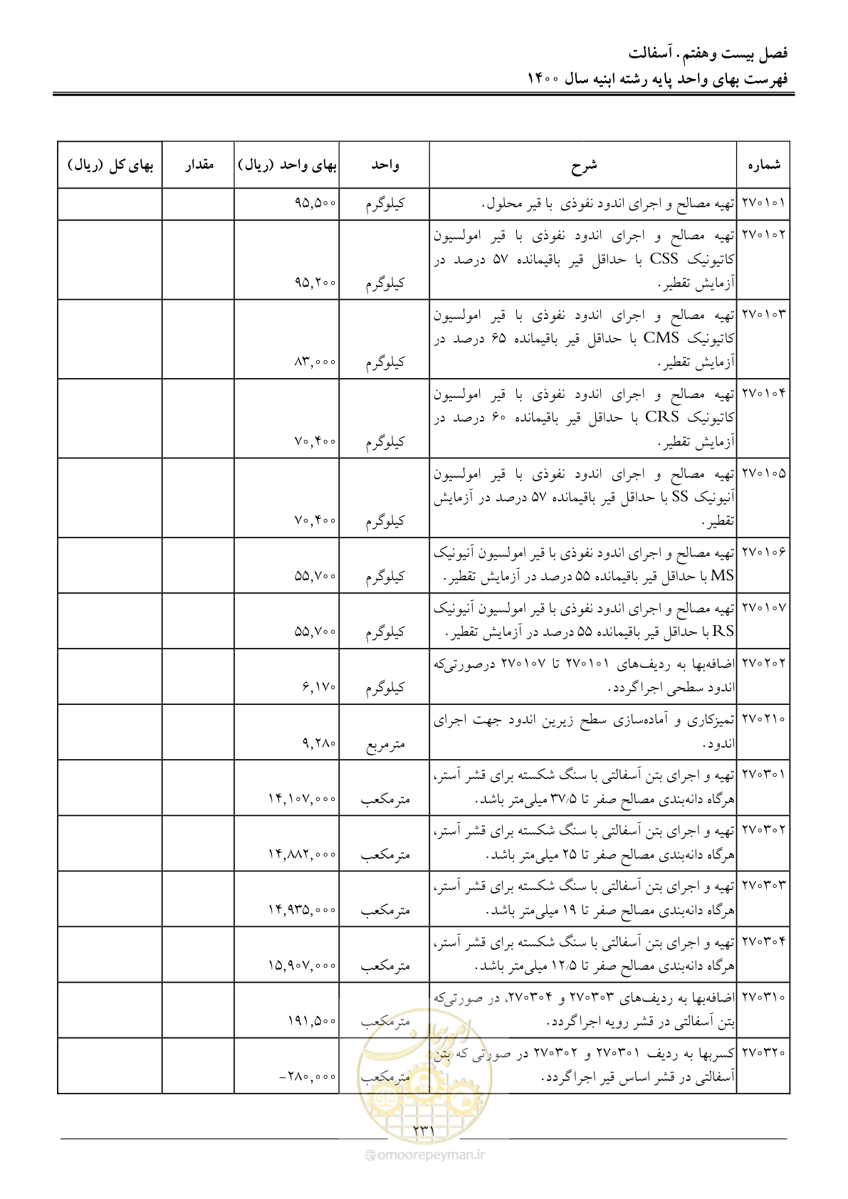 صفحه 234 از 262
