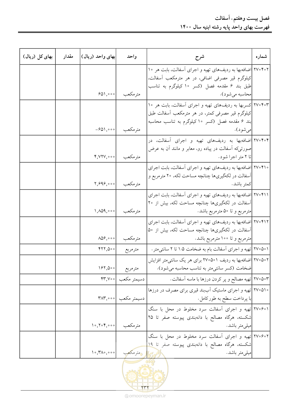 صفحه 235 از 262