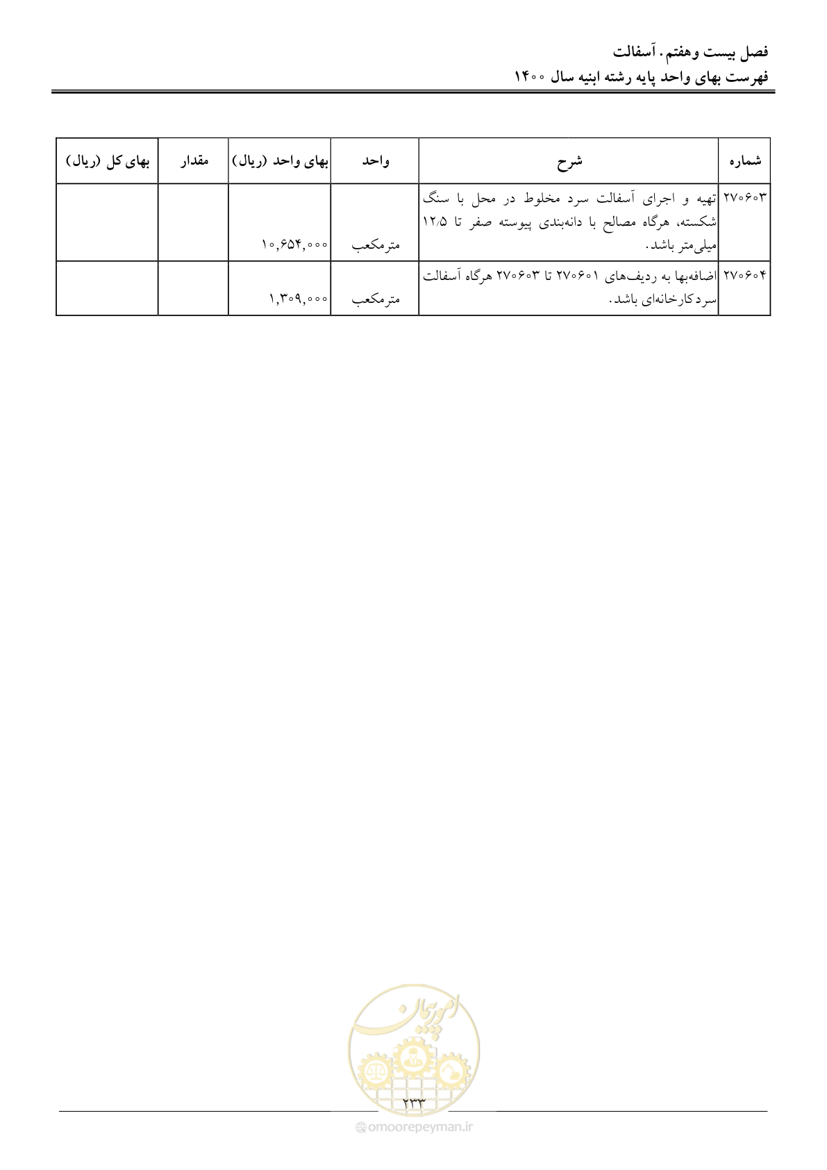 صفحه 236 از 262