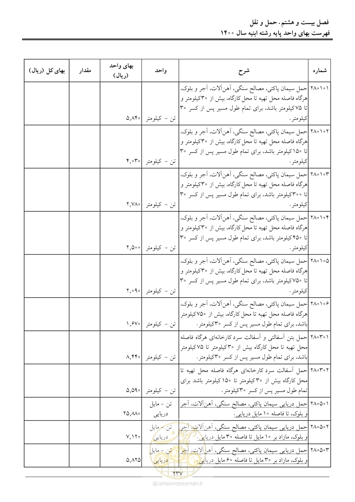 صفحه 240 از 262
