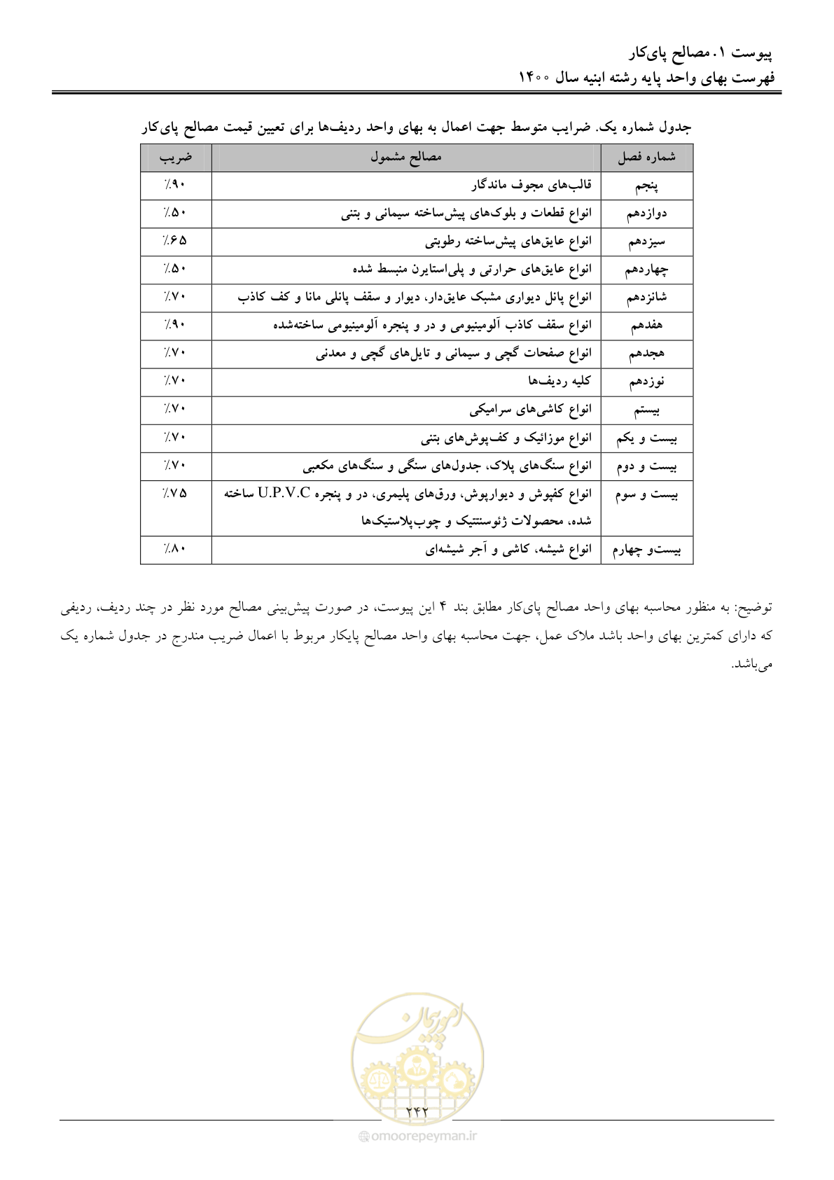 صفحه 245 از 262
