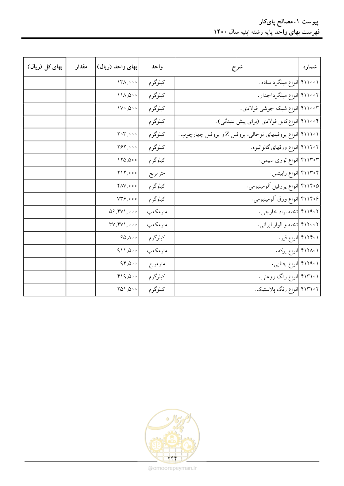 صفحه 247 از 262