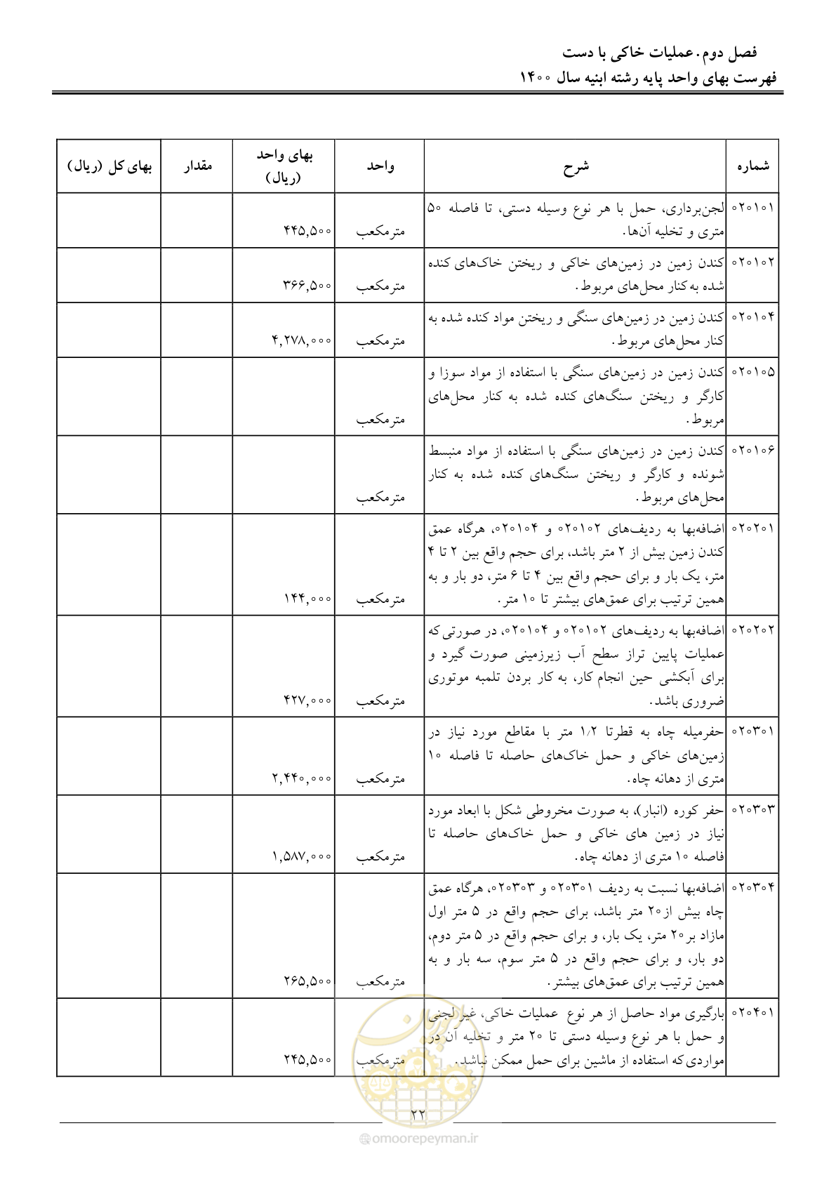 صفحه 25 از 262
