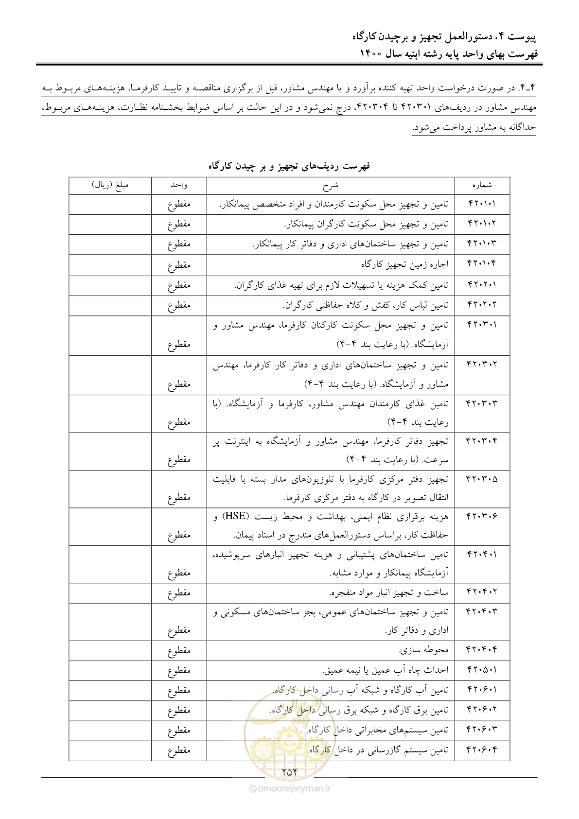 صفحه 257 از 262