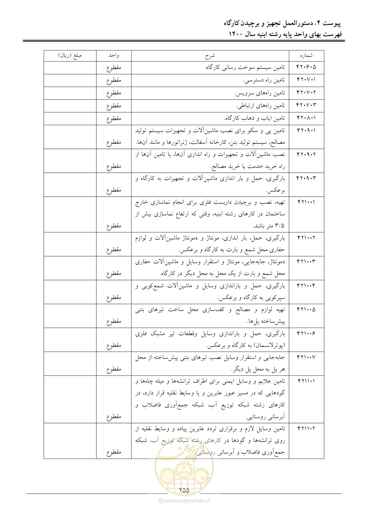 صفحه 258 از 262