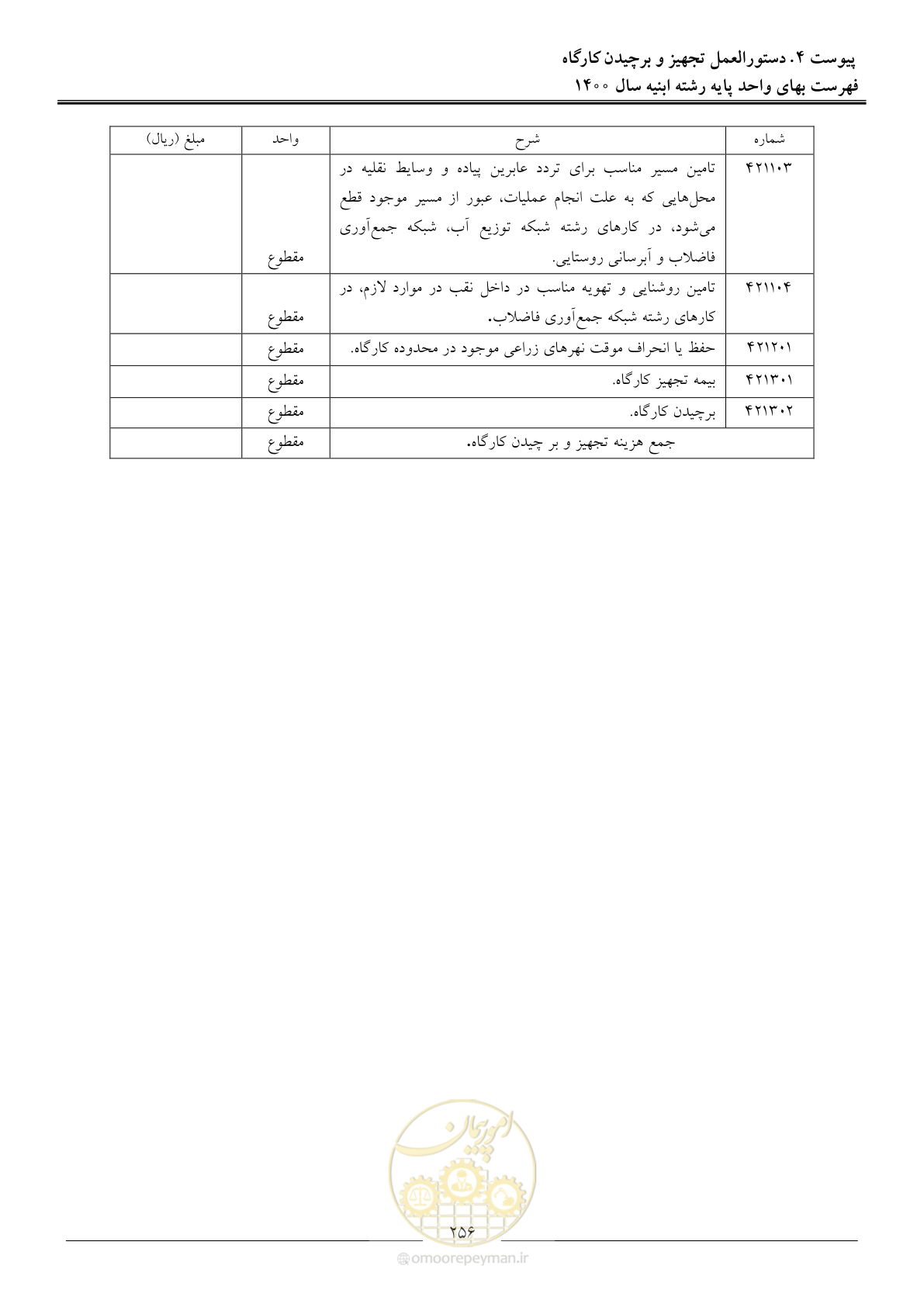 صفحه 259 از 262