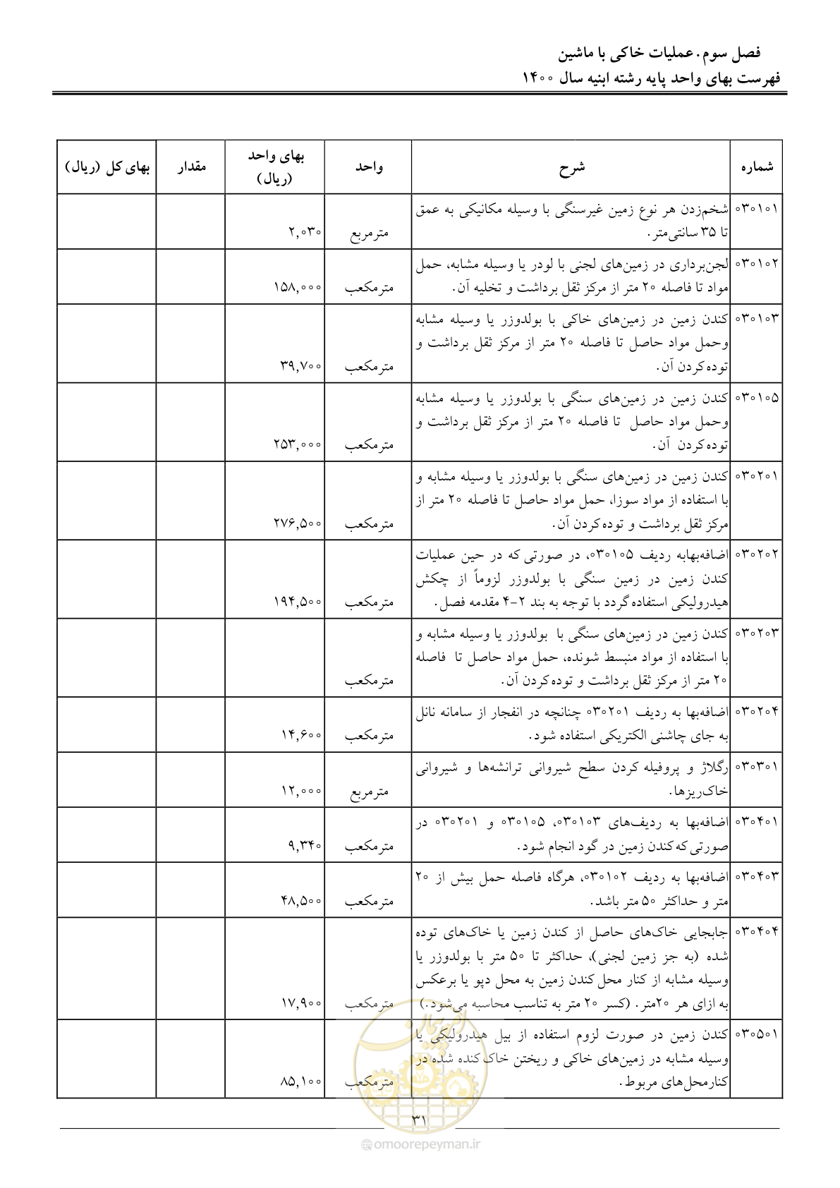 صفحه 34 از 262