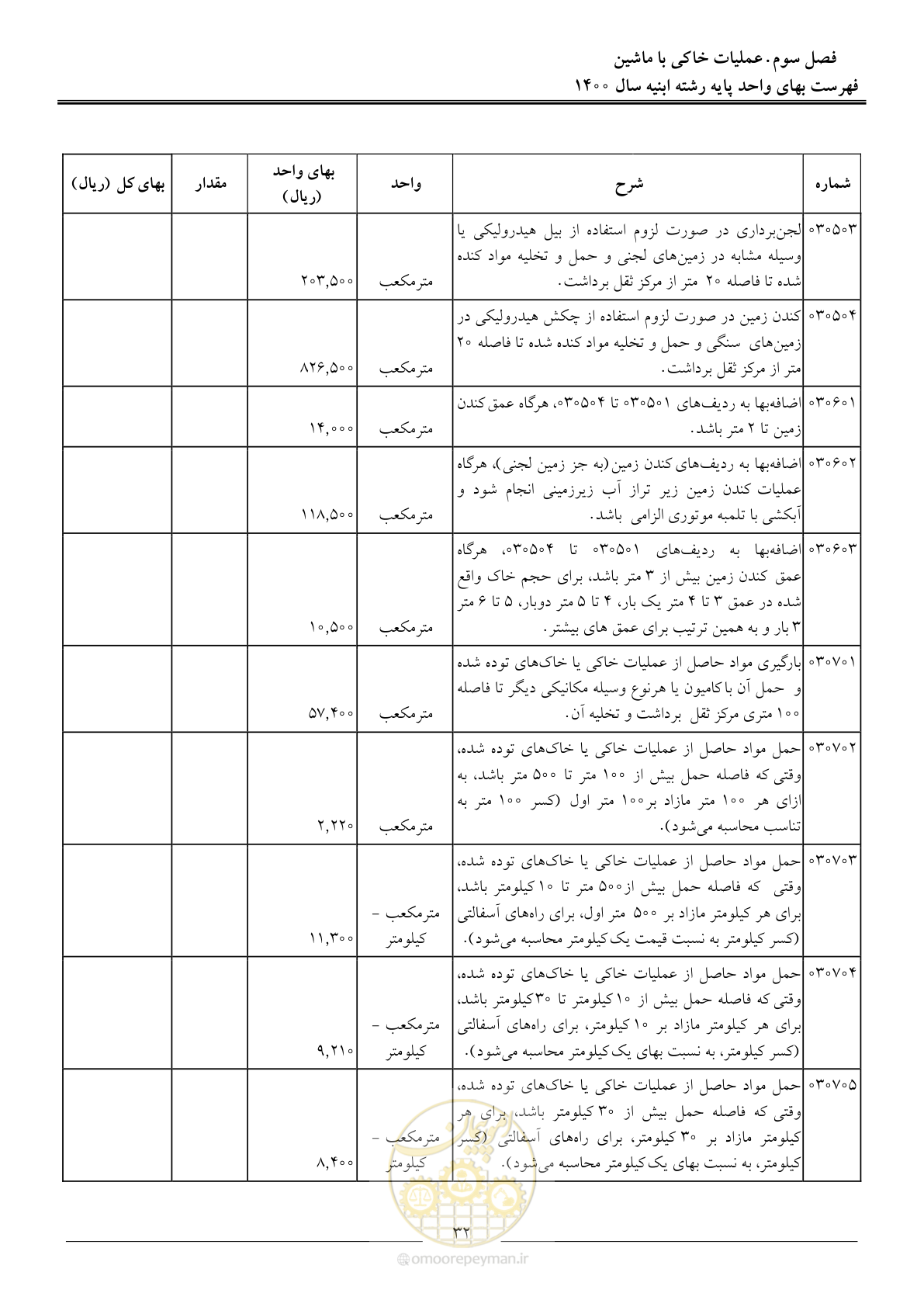 صفحه 35 از 262
