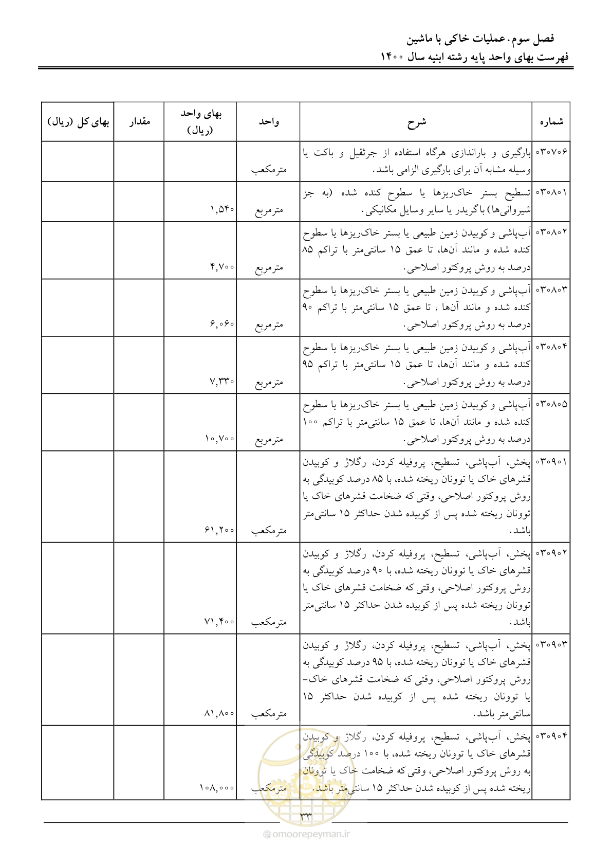 صفحه 36 از 262
