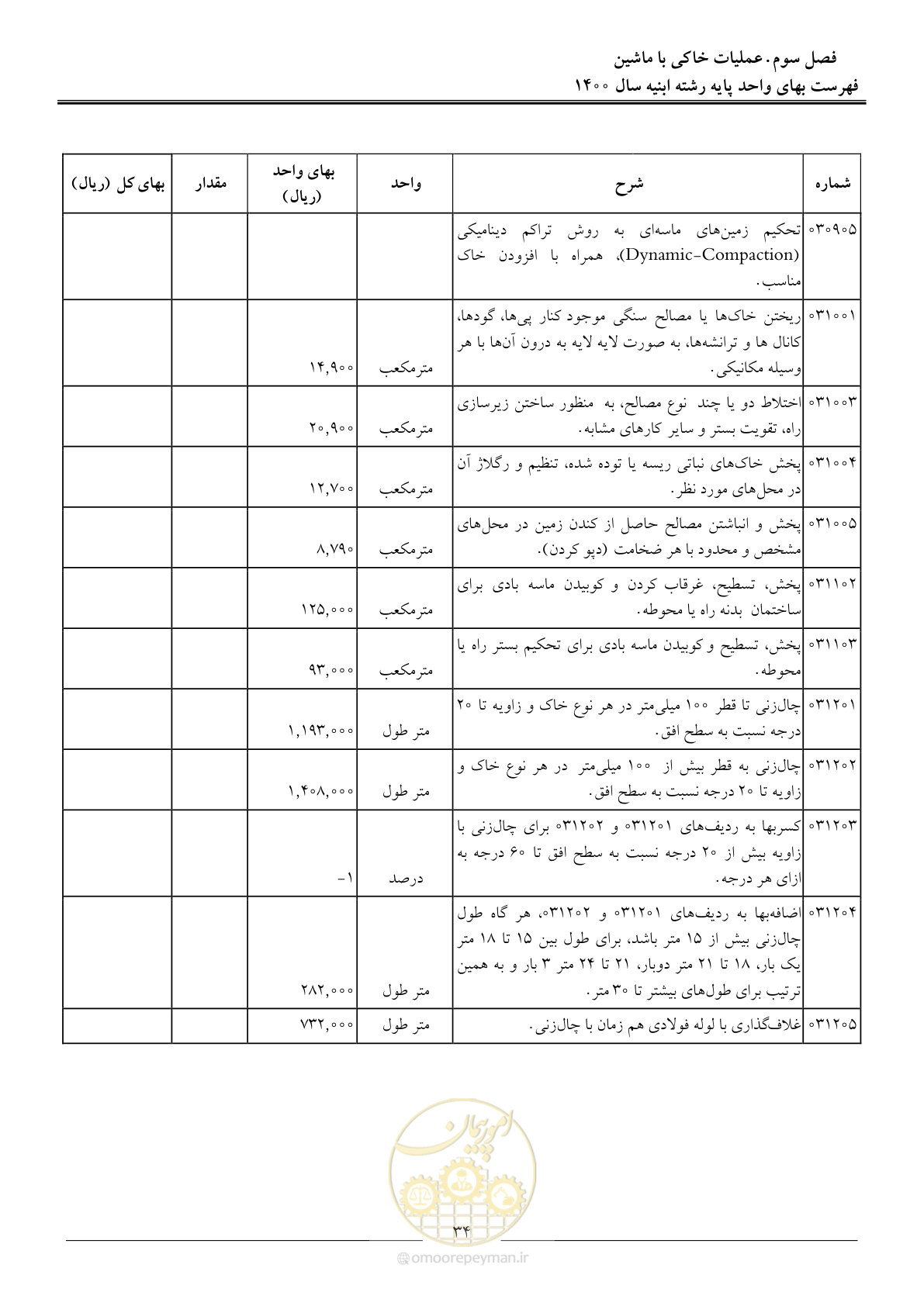صفحه 37 از 262