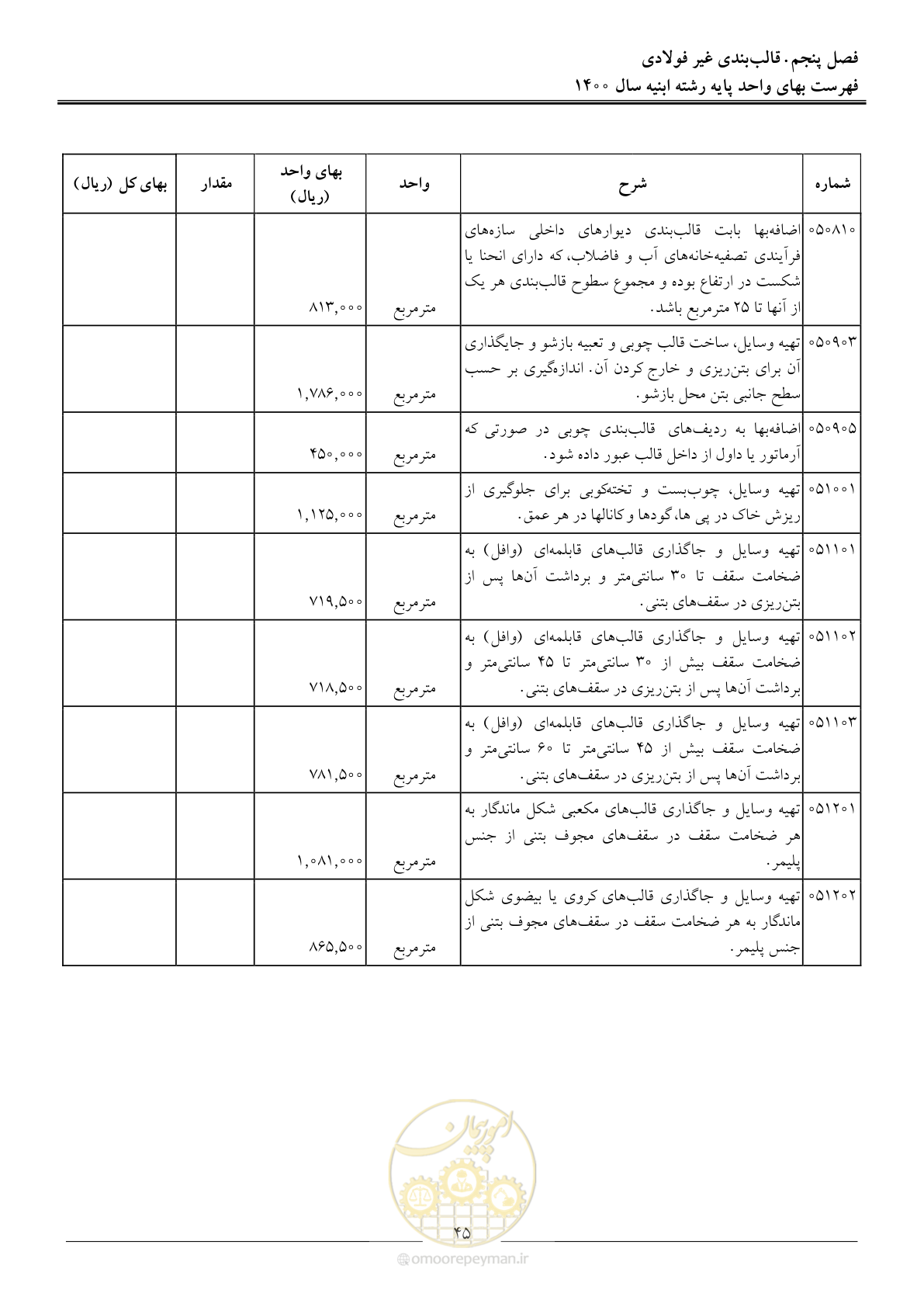 صفحه 48 از 262