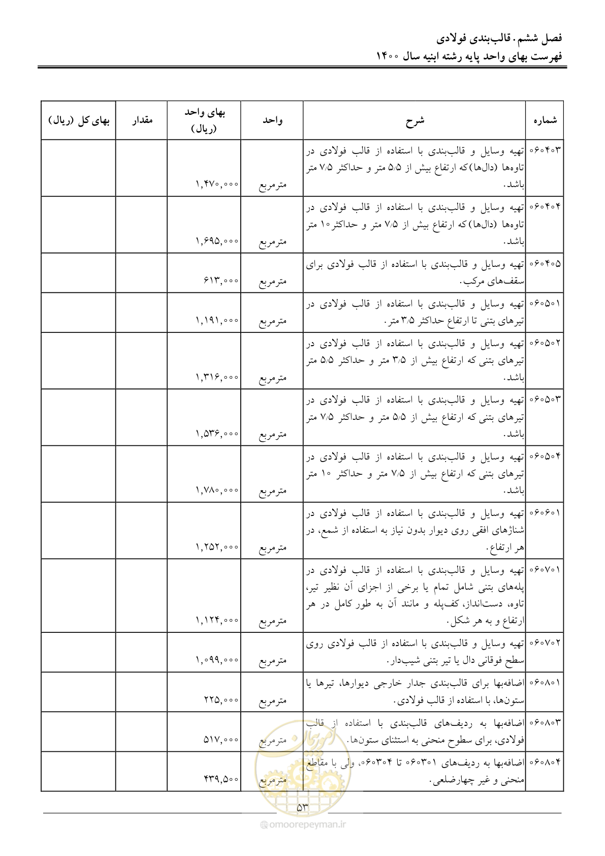 صفحه 56 از 262
