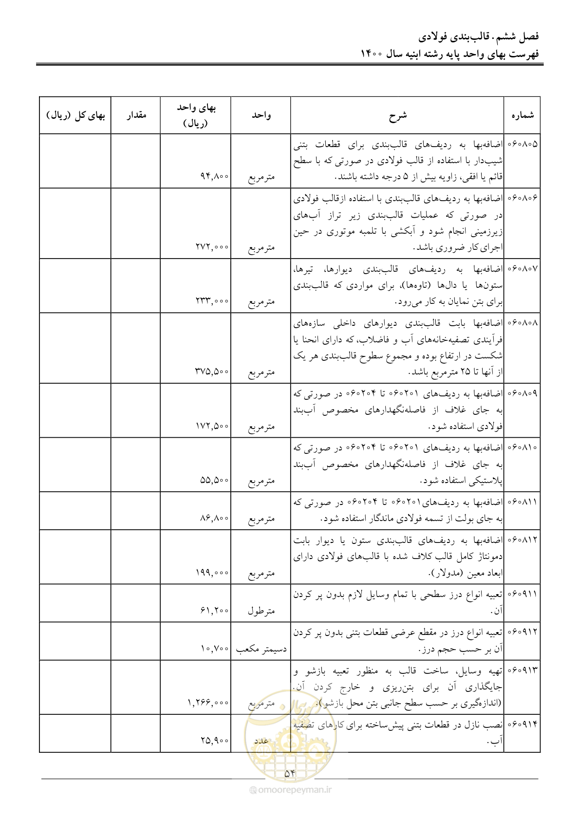 صفحه 57 از 262