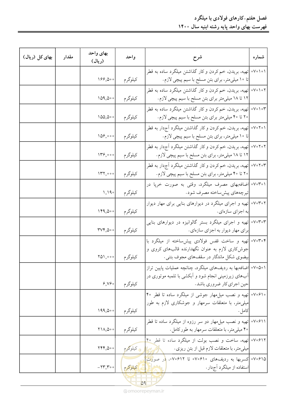 صفحه 62 از 262