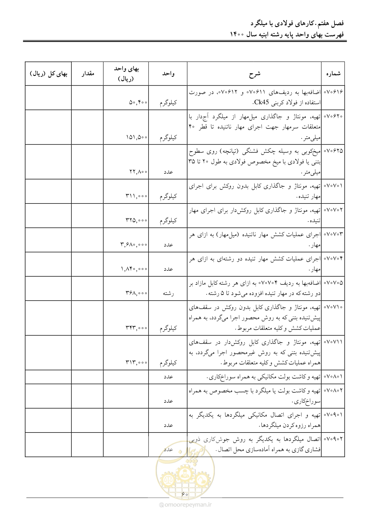 صفحه 63 از 262