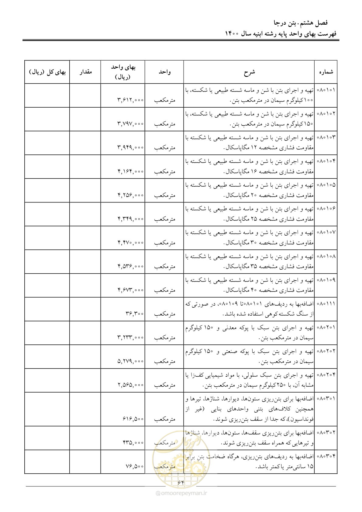 صفحه 67 از 262