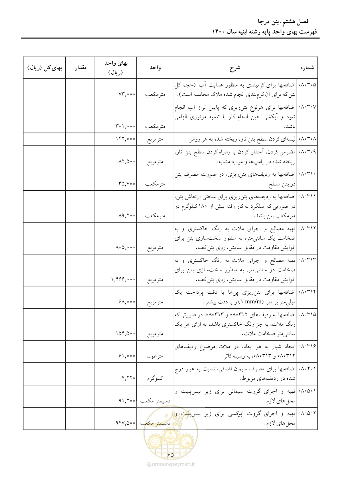 صفحه 68 از 262