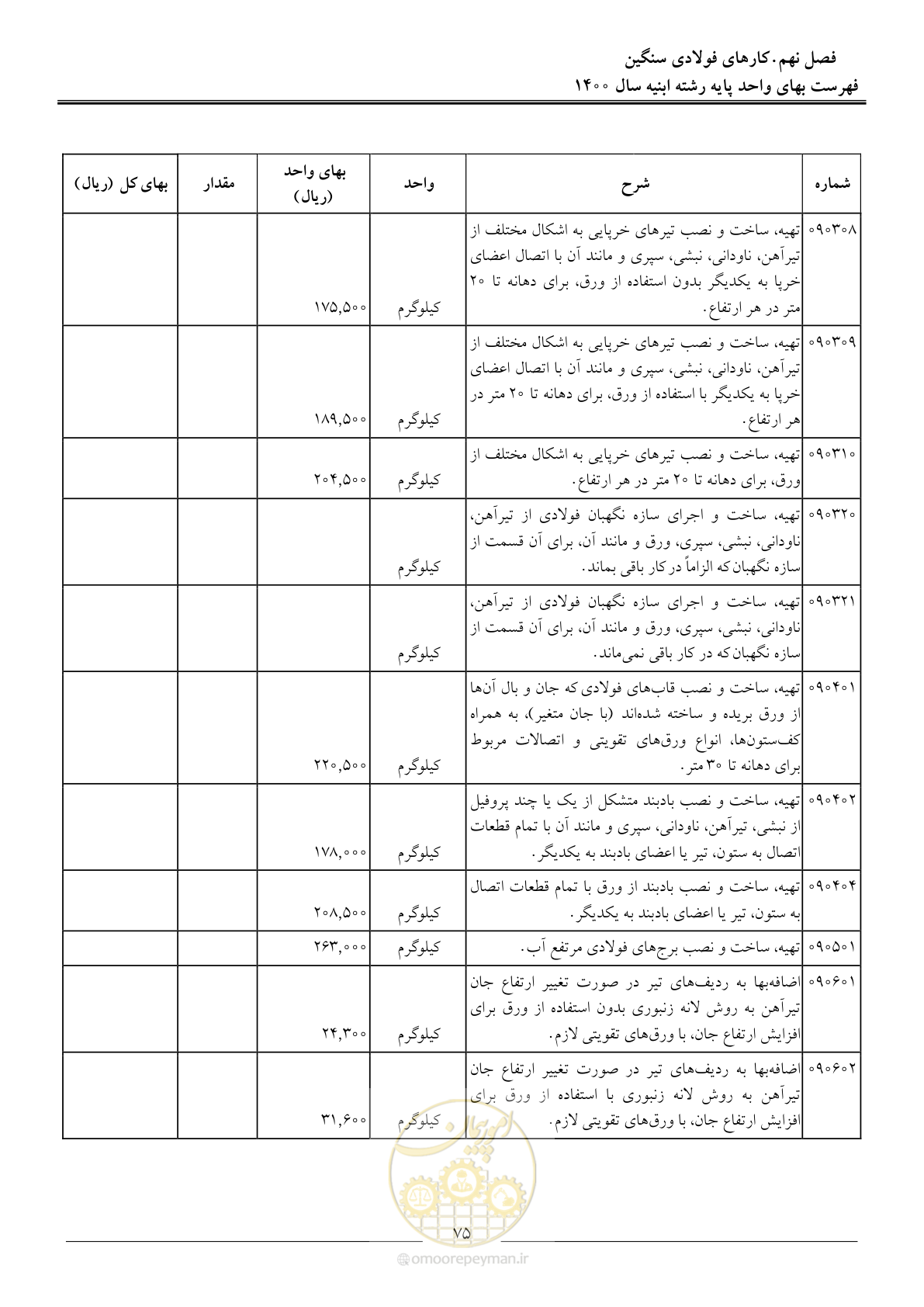 صفحه 78 از 262